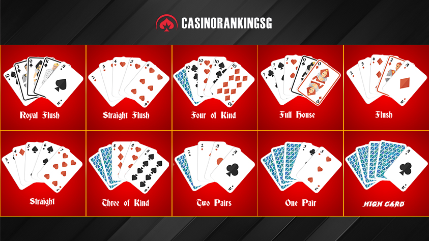 POKER HAND RANKINGS